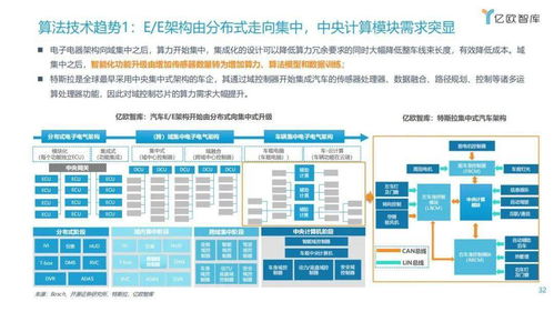 漸入佳境，一觸即發(fā) 2021年中國(guó)車(chē)聯(lián)網(wǎng)網(wǎng)絡(luò)安全軟件開(kāi)發(fā)趨勢(shì)洞察